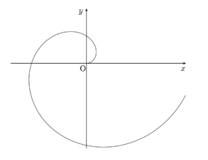 有名曲線 アルキメデスの螺旋 渦巻線 02年度 京都大学